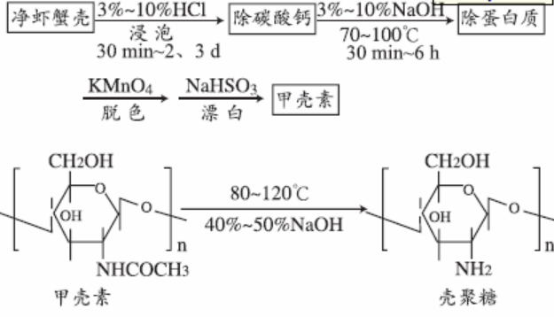 衛(wèi)生巾貼牌代加工常識：甲殼素晶片有什麼用?