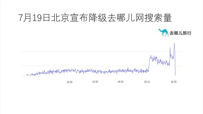 衛(wèi)生巾代加工廠(chǎng)家關(guān)注北京「降級(jí)」將刺激2.5億人次出行